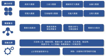 賽迪數據 互聯網、政府與金融行業(yè)應用成為大數據發(fā)展焦點