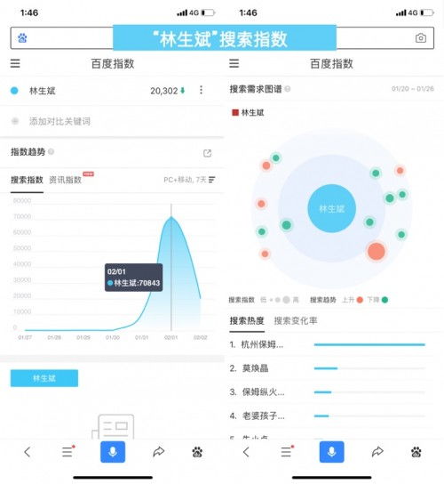 互聯網大數據 讓善意變透明，網民關注每一份善行