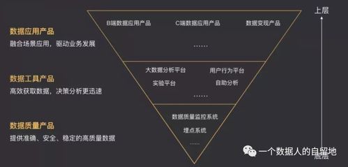 從數(shù)據(jù)蠻荒到數(shù)據(jù)中臺 互聯(lián)網(wǎng)數(shù)據(jù)服務(wù)的五個演進(jìn)階段