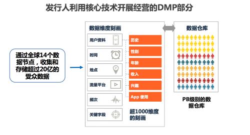 木瓜移動(dòng)綜合類海外營銷公司創(chuàng)業(yè)板申請(qǐng) 優(yōu)質(zhì)技術(shù)成核心驅(qū)動(dòng)力，深耕互聯(lián)網(wǎng)數(shù)據(jù)服務(wù)