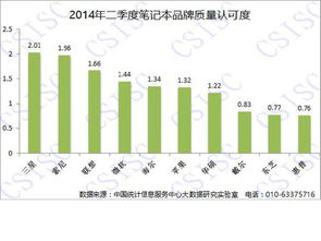 底部廠商動(dòng)態(tài) 電腦頻道聯(lián)手互聯(lián)網(wǎng)數(shù)據(jù)服務(wù)，開啟智能硬件新紀(jì)元