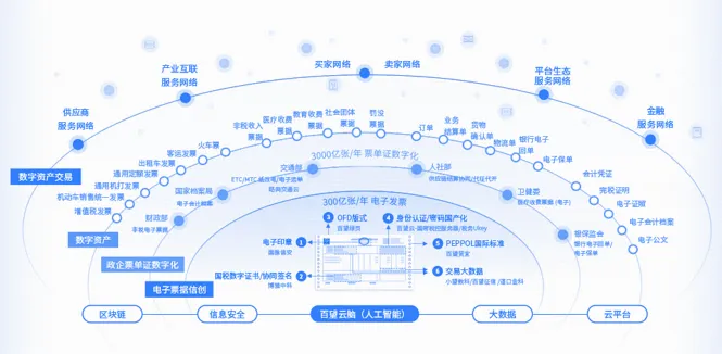 發(fā)揮數(shù)據(jù)要素乘數(shù)效應(yīng)，推進(jìn)實(shí)體經(jīng)濟(jì)和數(shù)字經(jīng)濟(jì)深度融合——以互聯(lián)網(wǎng)數(shù)據(jù)服務(wù)為著力點(diǎn)