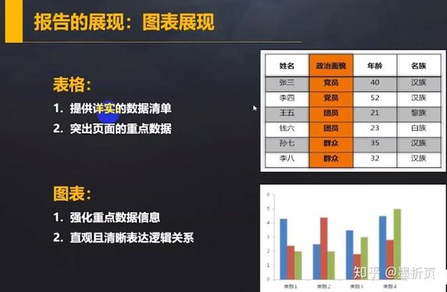 入門互聯(lián)網(wǎng)數(shù)據(jù)分析 從零開始掌握數(shù)據(jù)服務(wù)核心技能