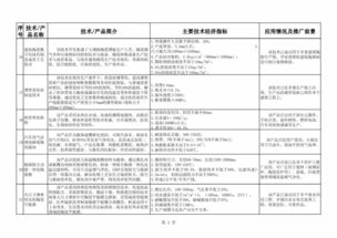 《建材工業鼓勵推廣應用的技術和產品目錄（2018-2019年本）》市場營銷策劃