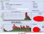 1的相冊圖片與快發網絡推廣科技公司 技術推廣的新篇章