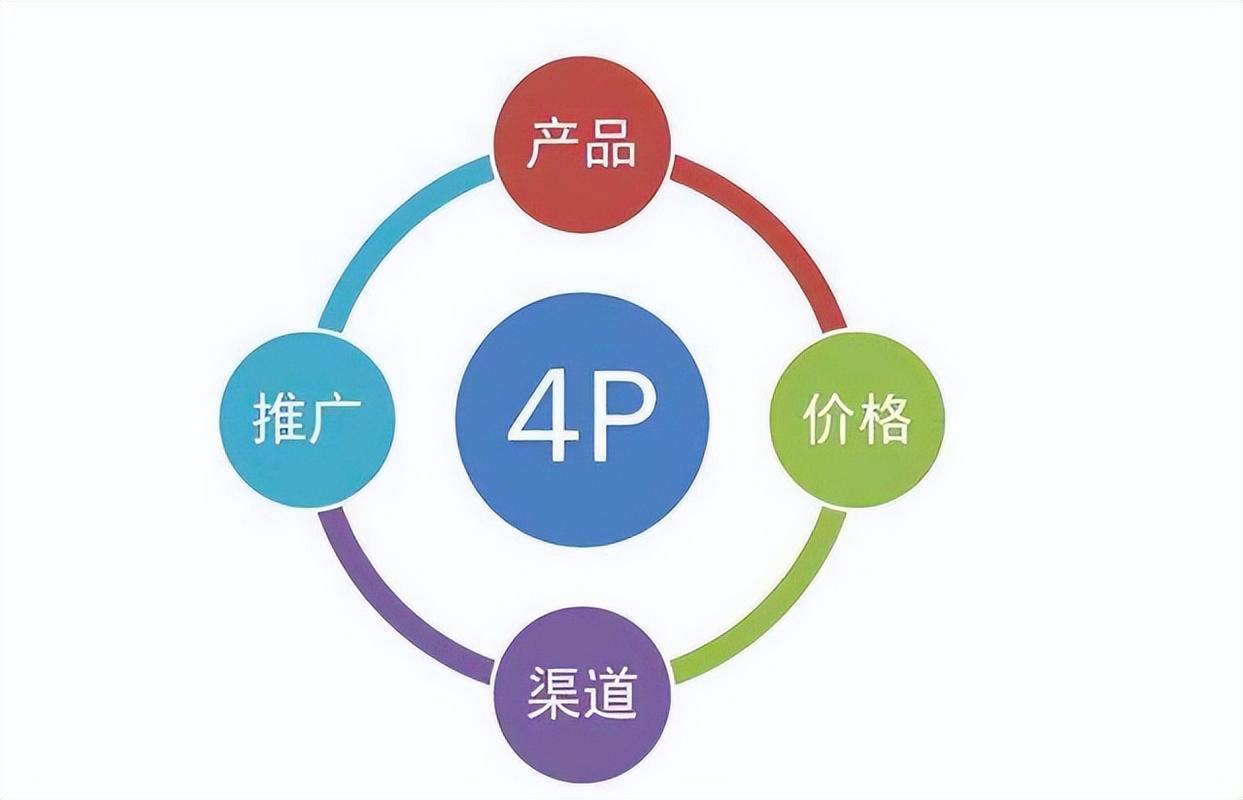 產(chǎn)品營(yíng)銷策略方法?教你提升你的產(chǎn)品銷量!
