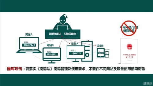 公司內(nèi)部兩大實用系統(tǒng) 網(wǎng)絡(luò)安全宣傳屏保程序與基輔士（上海）品牌安全軟件開發(fā)系統(tǒng)解析